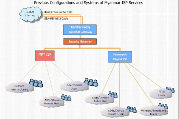 intercyber3