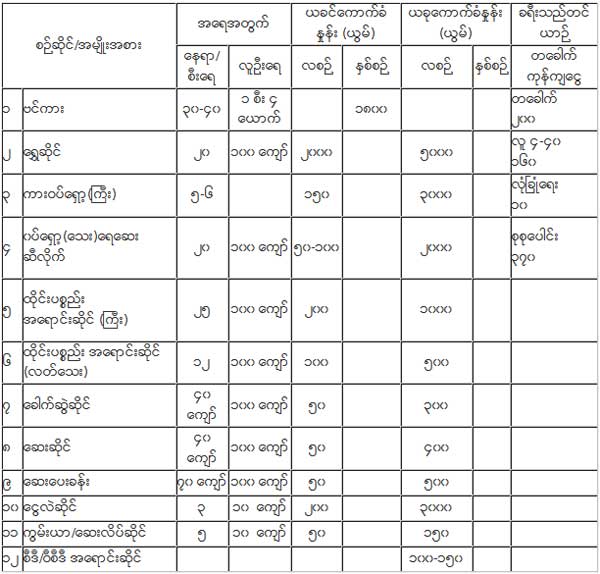 Pangsang-tax