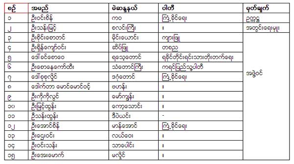 lotdaw