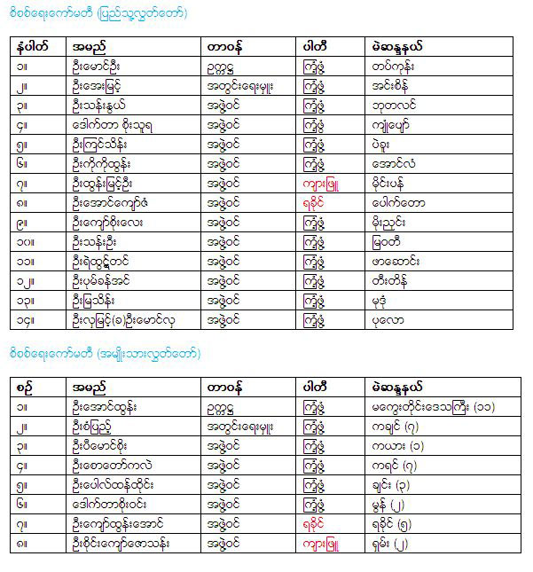 luddaw-committee