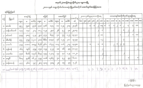 matriculationresults2011chro