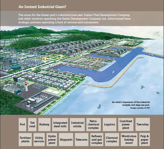 Dawei energy project