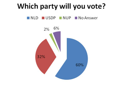 which-party-do-u-vote