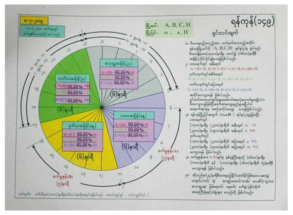 ရန်ကုန်မြို့တွင်း၊ မြို့ပြင်နှင့် စက်မှုဇုန်များအား ဧပြီလ ၂ ရက်နေ့မှ စတင်၍ လျှပ်စစ်မီး အလှည့်ကျ ဖြန့်ဝေသုံးစွဲမည့် အစီအစဉ်။ (ဓါတ်ပုံ - မဇ္စျိမ)