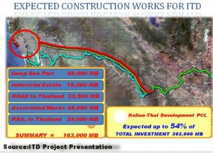 ITD-project-plan