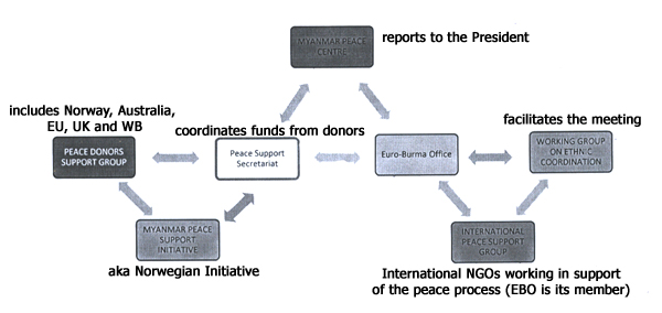 peace-procresses