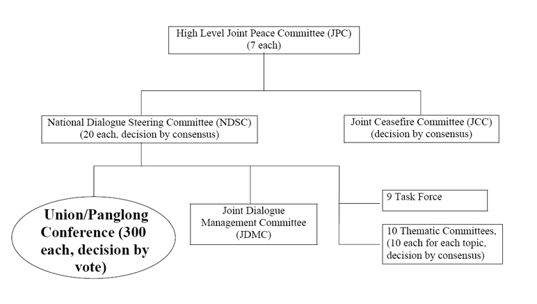 high-level-jpc