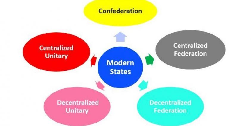 Modern States