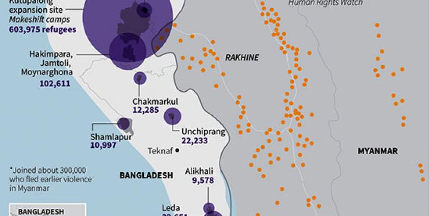 Rohingya Refugee camp location in Cox's Bazar