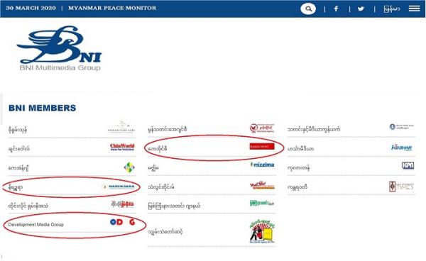 Websites belonging to ethnic media groups—members of Burma News International (BNI)