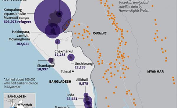 Rohingya Refugee camp location in Cox's Bazar